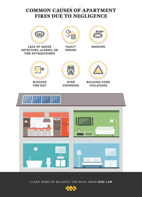 Common-Causes-of-Apartment-Fires-Due-to-Negligence