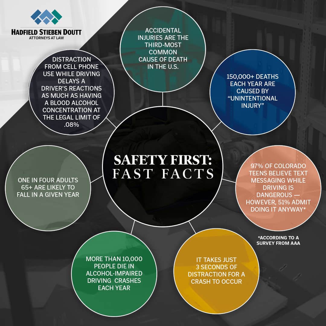Safety First Fast Facts Plan by Hadfield Stieben & Doutt