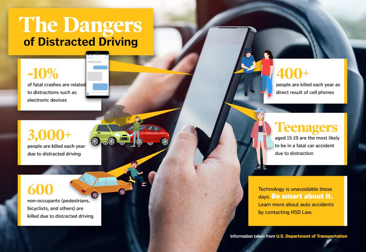 Distracted Driving: Tips for Staying Safe on the Road